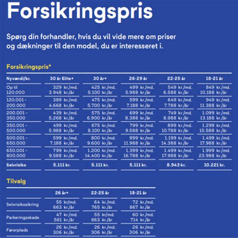 mc forsikring prisliste